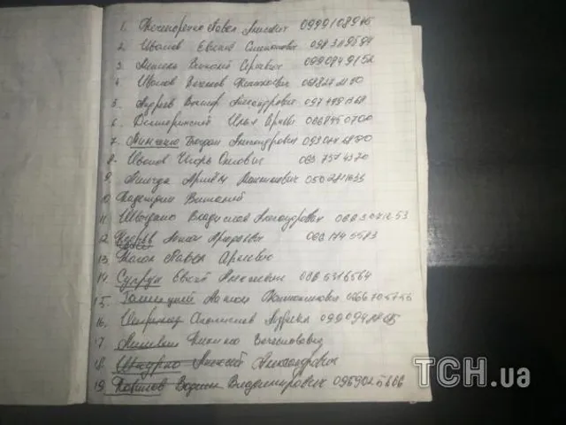 Тітушки, Київ, сутички, профспілки Тітушки, Київ, сутички, профспілки