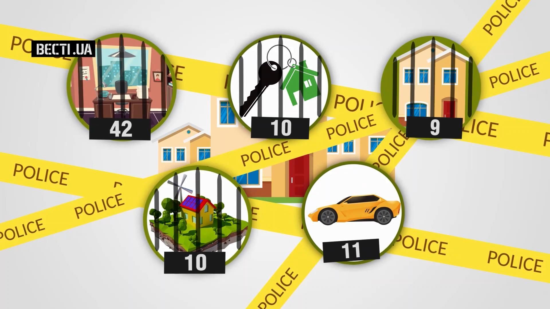 Махінації Онищенка: скільки вдалося конфіскувати майна у нардепа-втікача Махінації Онищенка: скільки вдалося конфіскувати майна у нардепа-втікача