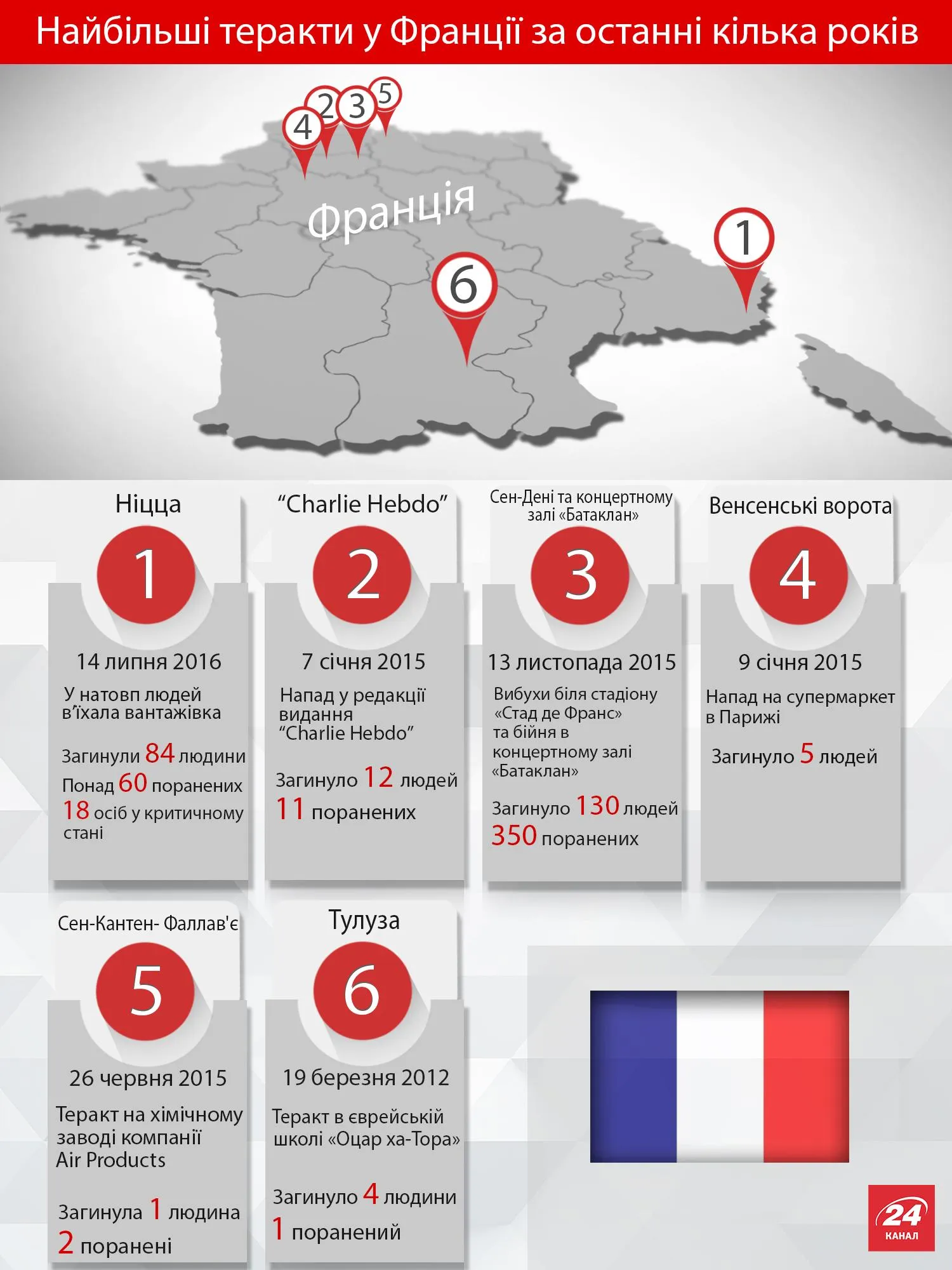 інфографіка теракти франція