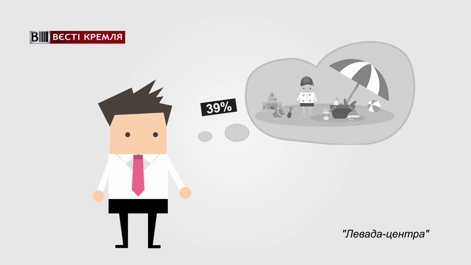 Сколько россиян недовольны собственными доходами Сколько россиян недовольны собственными доходами