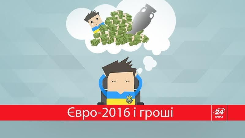 Скільки отримала збірна України на Євро? Пізнавальна інфографіка Скільки отримала збірна України на Євро? Пізнавальна інфографіка