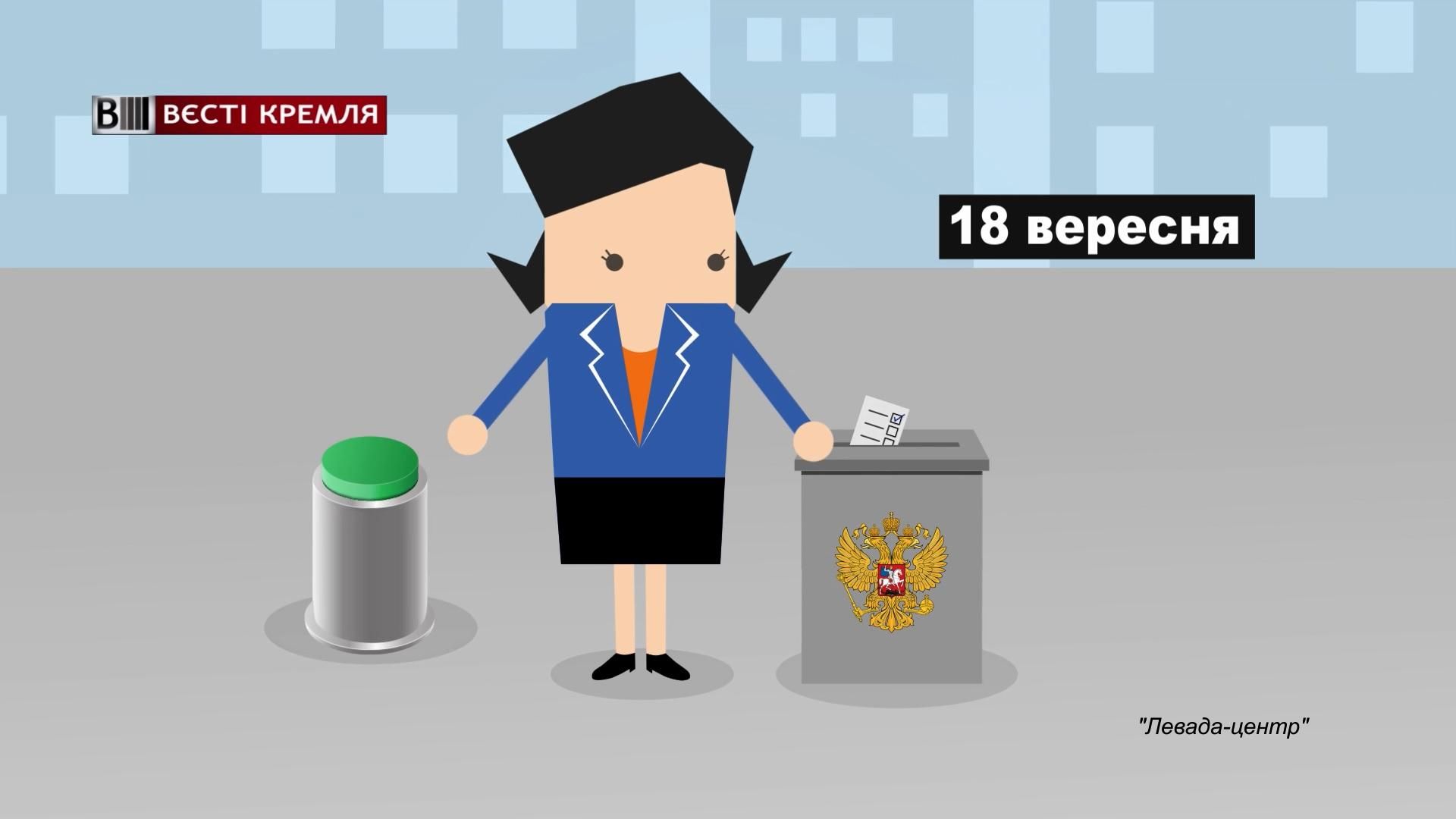 Больше половины россиян не знают, чем депутаты занимаются на работе Больше половины россиян не знают, чем депутаты занимаются на работе