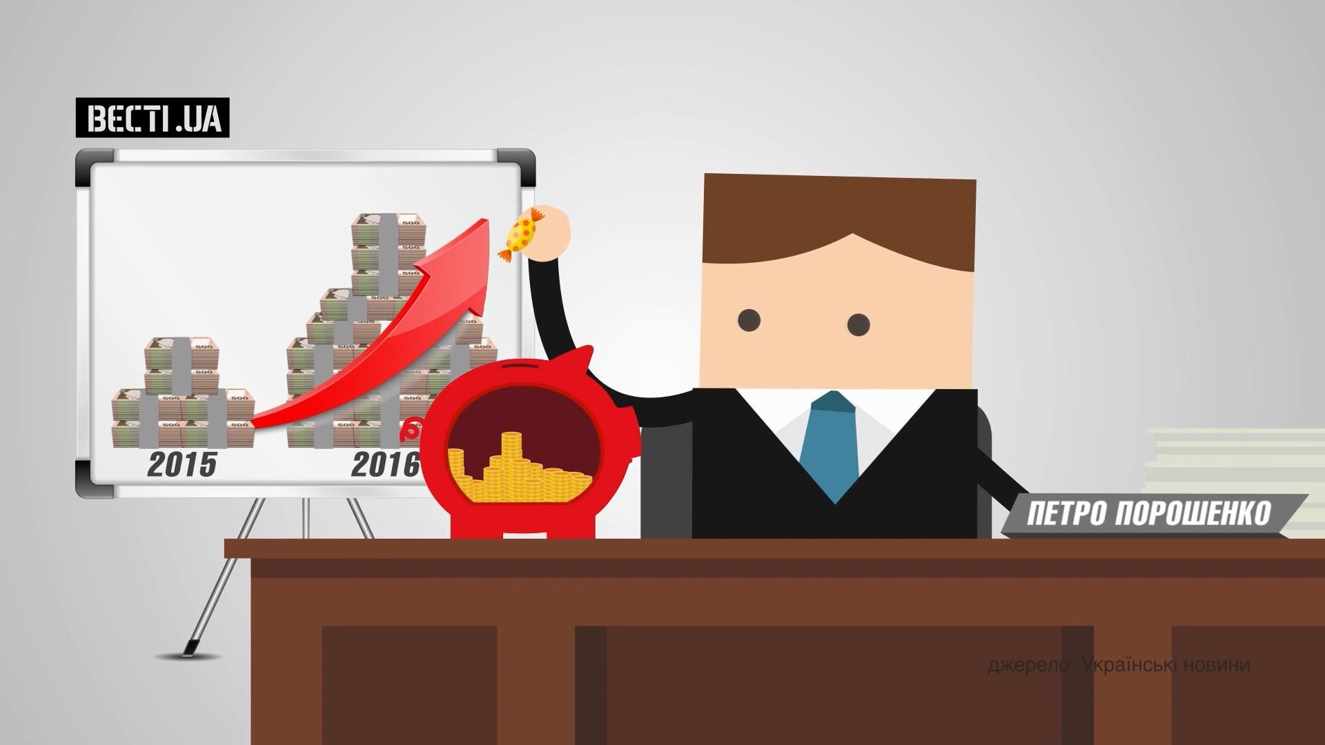 Президент Украины и его зарплата: сколько заработал Петр Порошенко за июнь Президент Украины и его зарплата: сколько заработал Петр Порошенко за июнь
