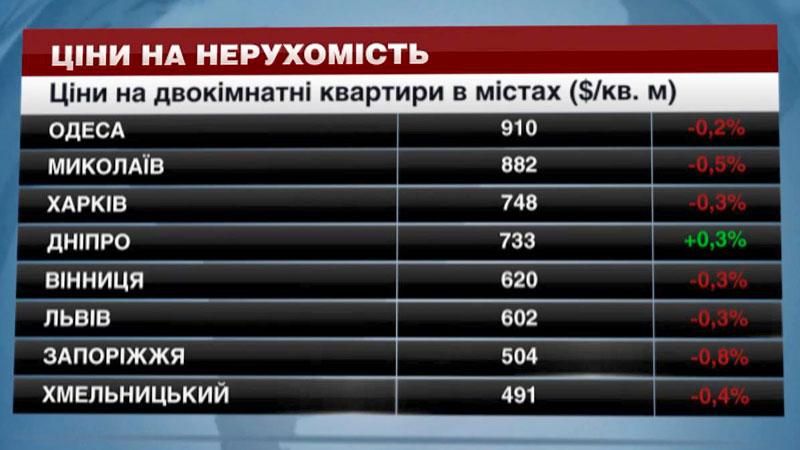 Аренда квартир в Украине: в каких городах произошло подорожание