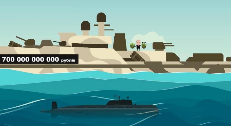 Куда наибольше вытекает денег из российского бюджета Куда наибольше вытекает денег из российского бюджета