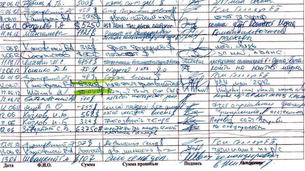 Как правоохранители будут определять взяточников из "черной кассы" регионалов Как правоохранители будут определять взяточников из "черной кассы" регионалов