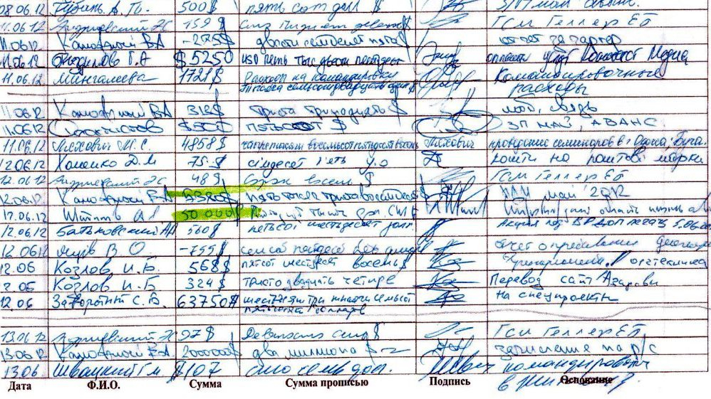 Как правоохранители будут определять взяточников из "черной кассы" регионалов