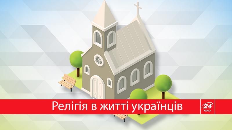 Українці та релігія: цікава статистика