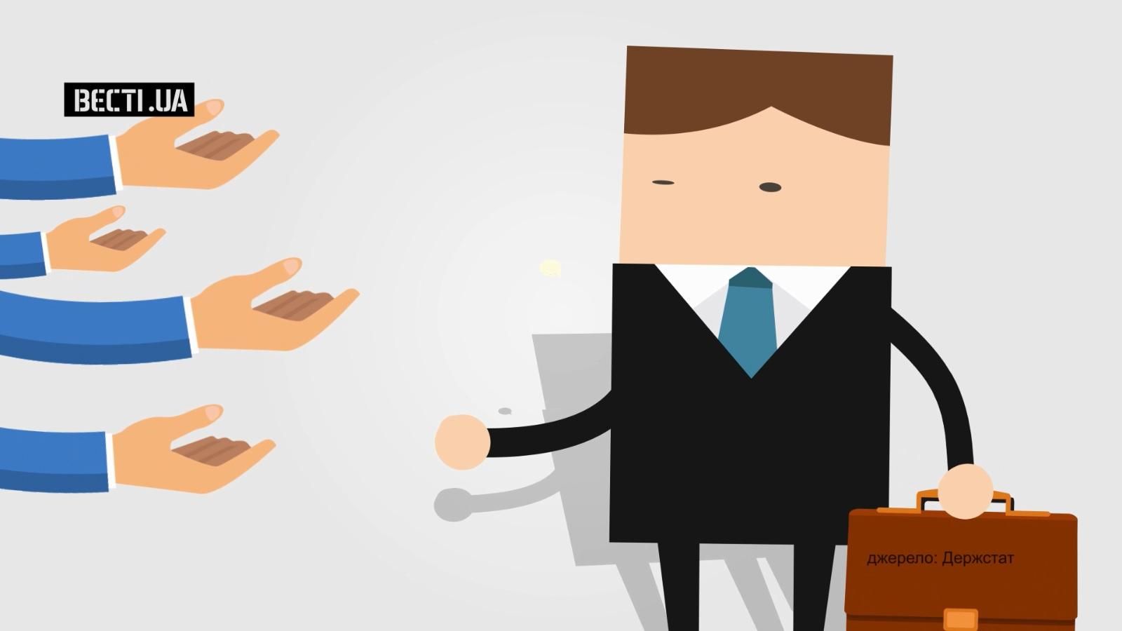 Скільки мільйонів гривень держава заборгувала українцям Скільки мільйонів гривень держава заборгувала українцям