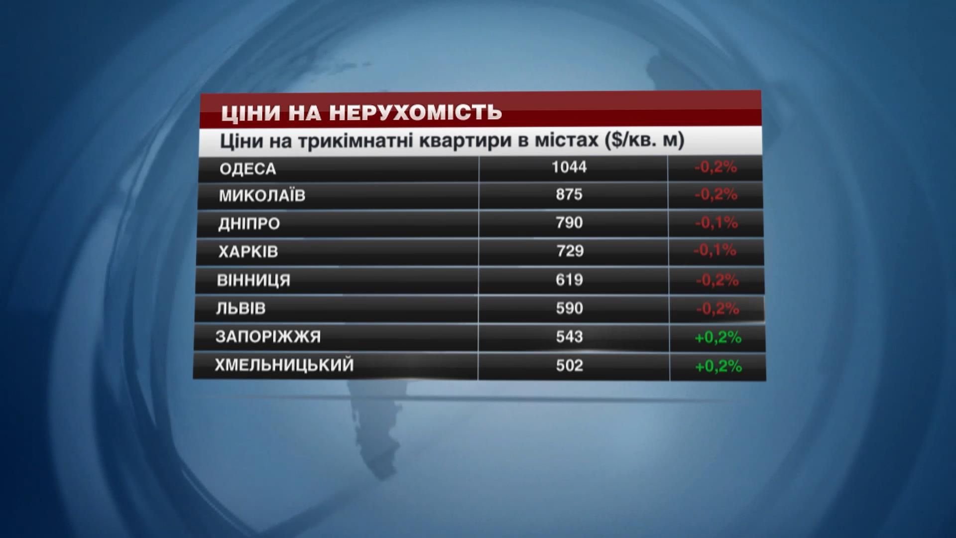 Де дешевше купити трикімнатну квартиру в Україні