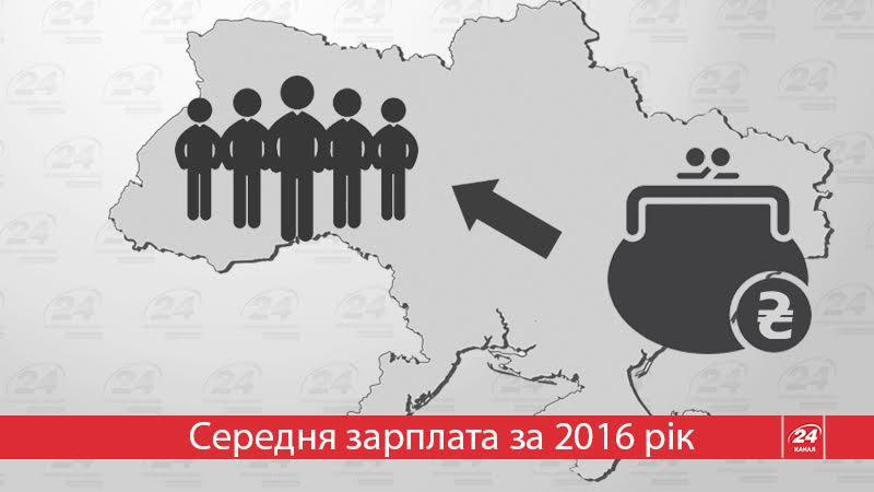 Де в Україні можна найбільше заробити: корисна інфографіка Де в Україні можна найбільше заробити: корисна інфографіка