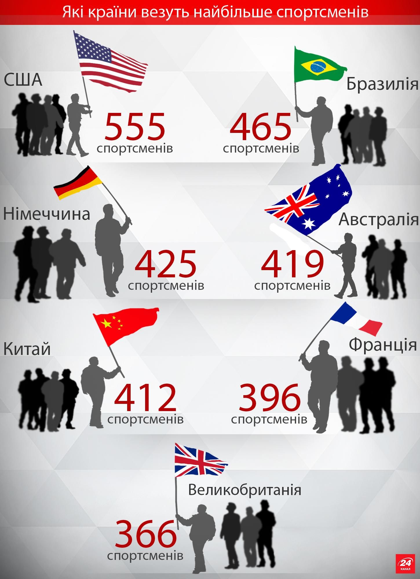 Украинцы и летние Олимпиады: серия познавательных инфографик - Новости  спорта