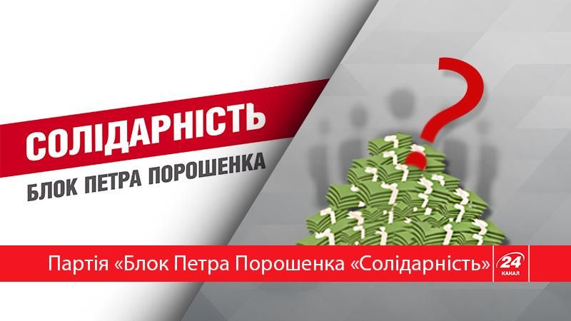"Золото партії": скільки заробила партія "Блок Петра Порошенка "Солідарність" "Золото партії": скільки заробила партія "Блок Петра Порошенка "Солідарність"