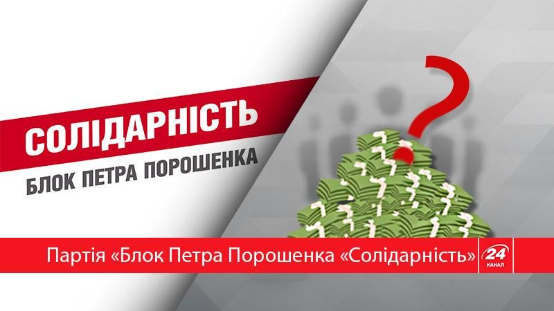 "Золото партий": сколько заработала партия "Блок Петра Порошенко "Солидарность"