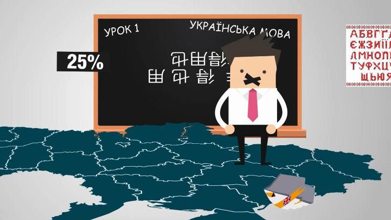Скільки українців знають рідну мову