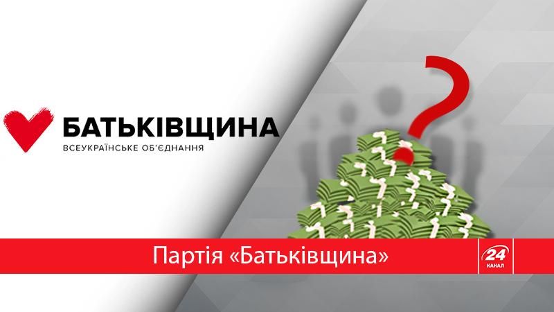 "Золото партии": сколько зарабатывает и тратит "Батькивщина" "Золото партии": сколько зарабатывает и тратит "Батькивщина"