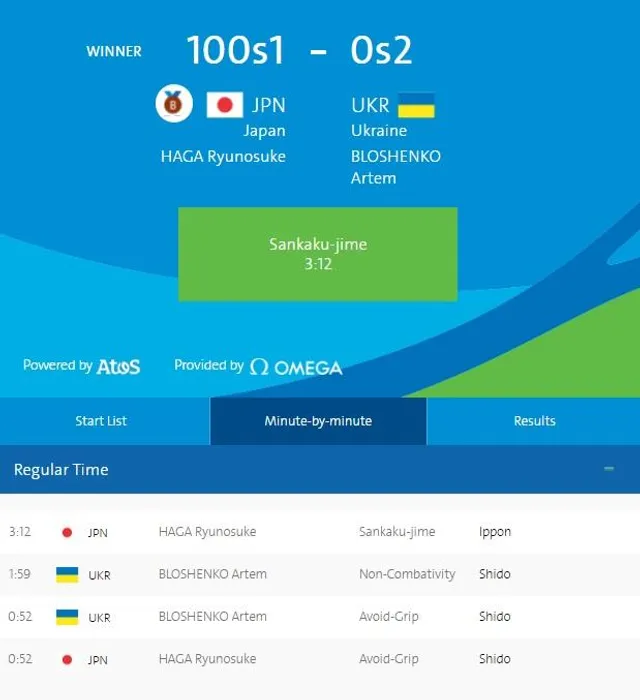 Блошенко, Японія, Україна, Дзюдо, Хагі Блошенко, Японія, Україна, Дзюдо, Хагі