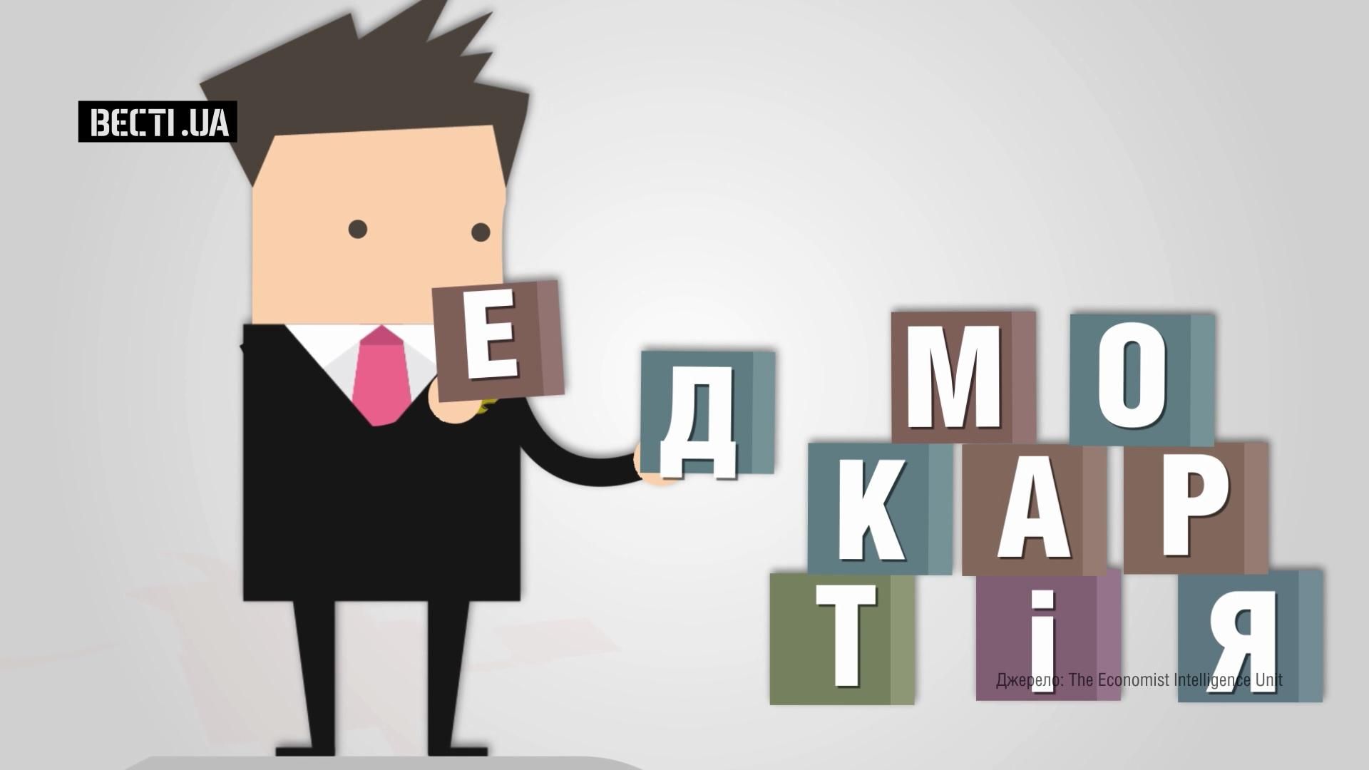 Україна пасе задніх в рейтингу найдемократичніших країн Україна пасе задніх в рейтингу найдемократичніших країн
