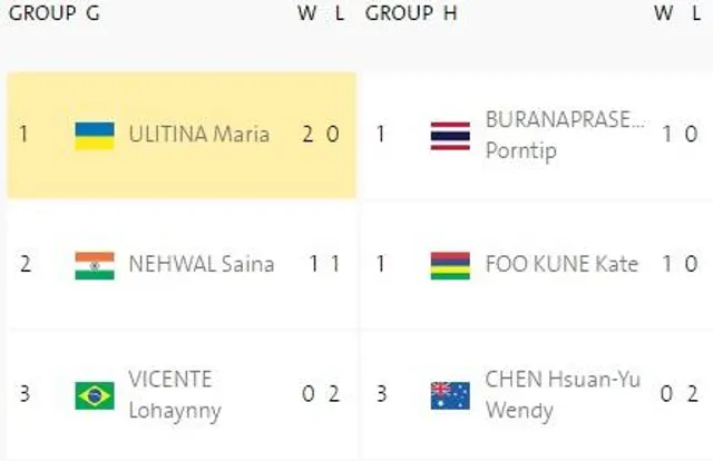 Україна, бадмінтон, Олімпіада Україна, бадмінтон, Олімпіада