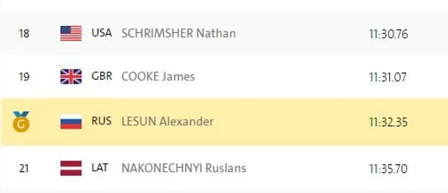 Лесун, Росія, Олімпіада Лесун, Росія, Олімпіада