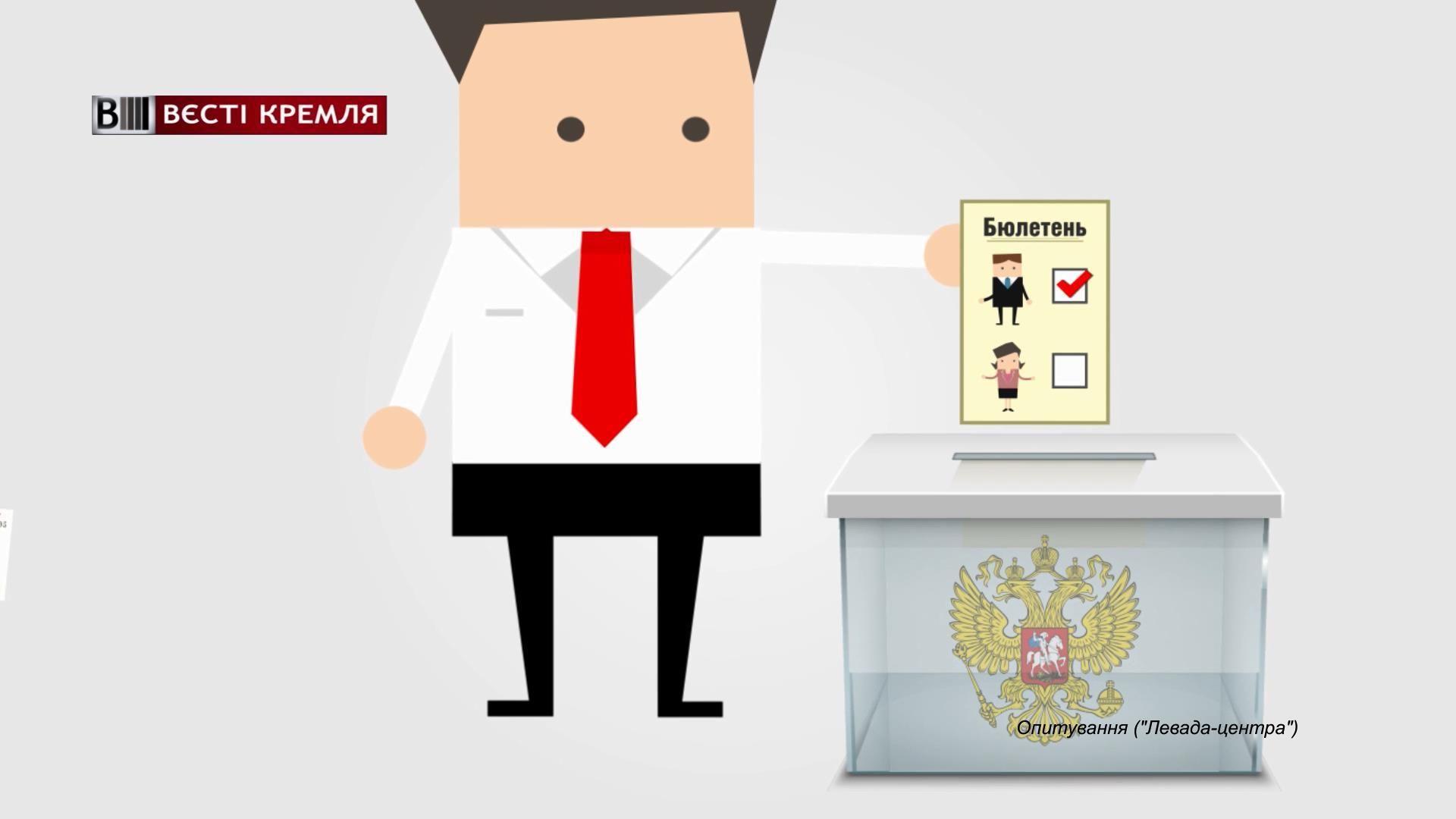 Сколько россиян готовы продать свой голос на выборах: ужасающие цифры