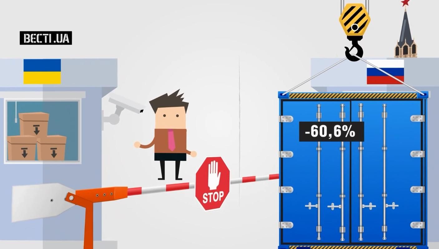 Сколько украинцев не представляют своего будущего без России Сколько украинцев не представляют своего будущего без России