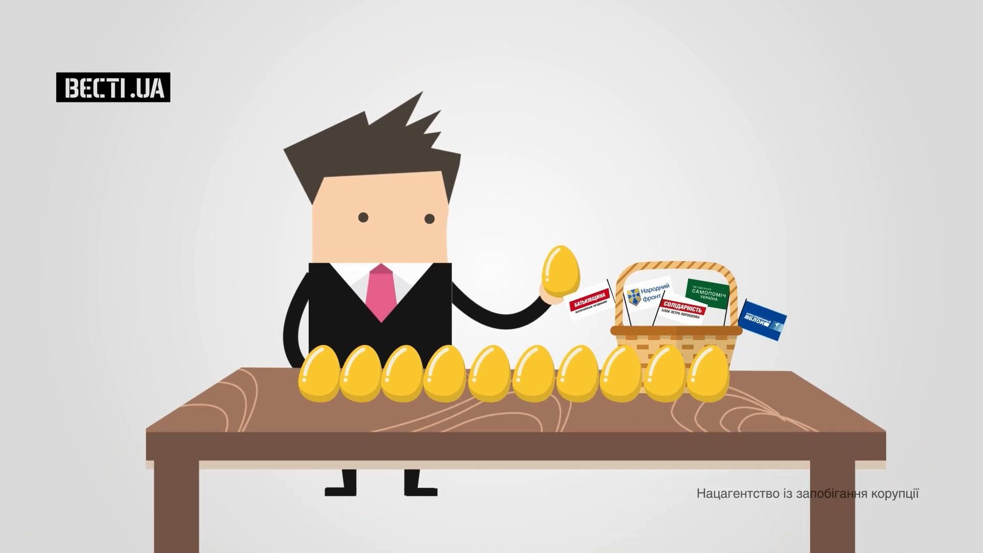 Скільки грошей держава витрачає на утримання партій Скільки грошей держава витрачає на утримання партій