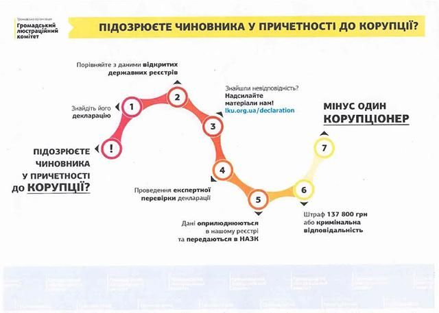 Теперь каждый может сообщать онлайн о лжи в декларациях чиновников