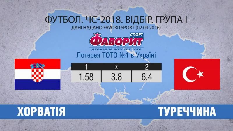 Збірні Хорватії та Туреччини поборються за участь в Чемпіонаті Світу