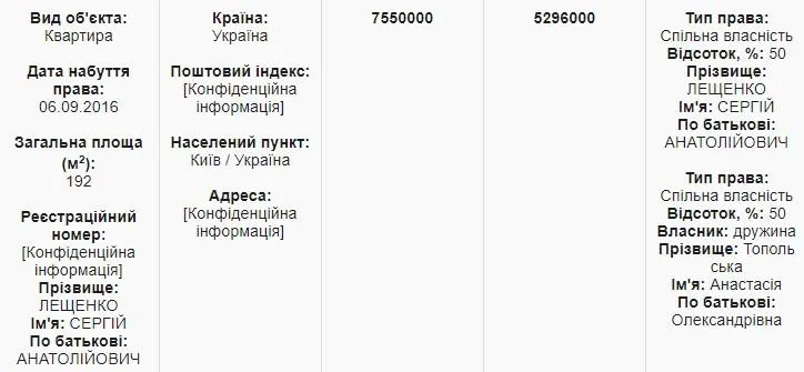Лещенко декларація квартира Лещенко декларація квартира