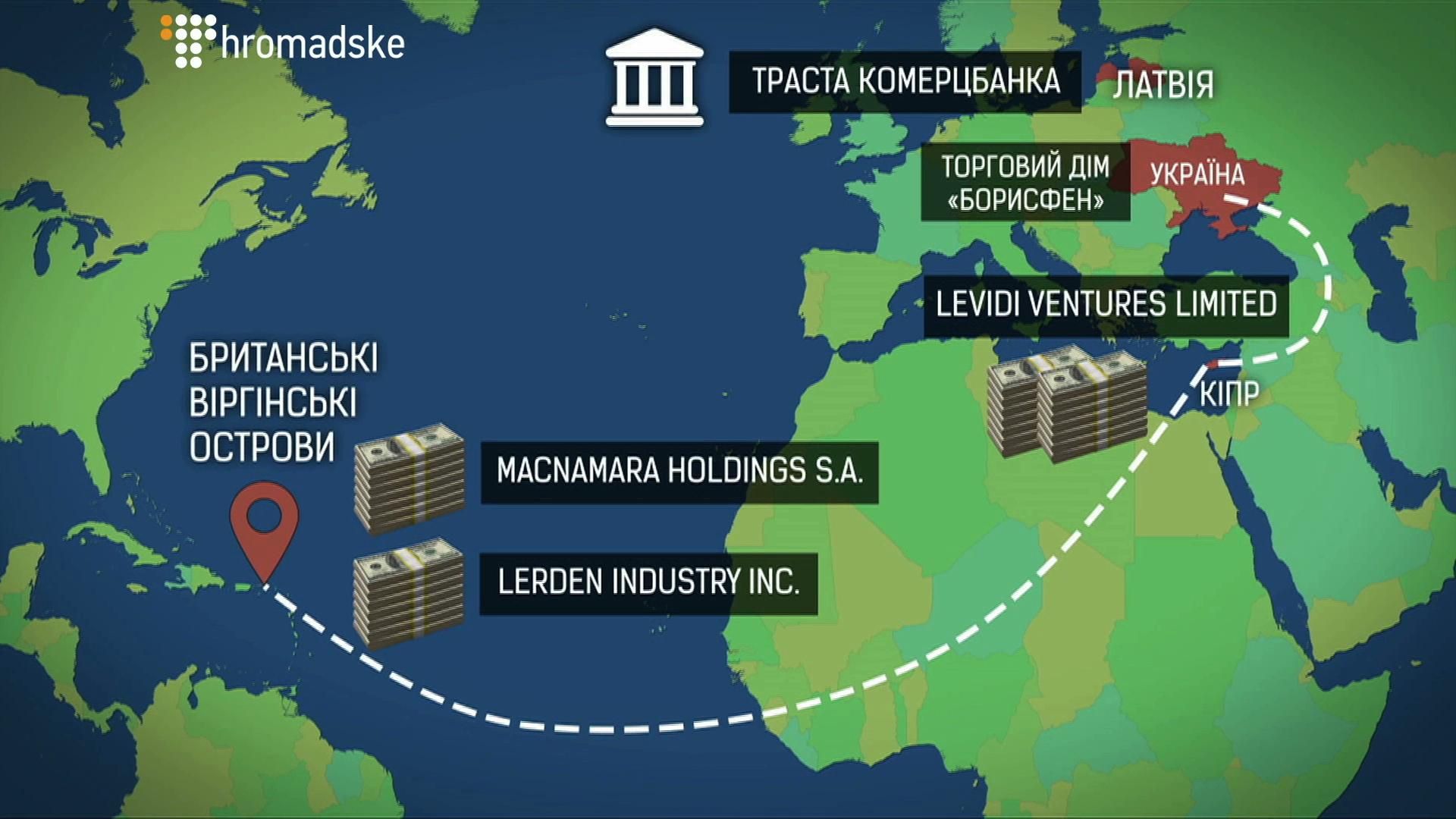 Яку "крупну рибу" прикриває втікач Каськів Яку "крупну рибу" прикриває втікач Каськів