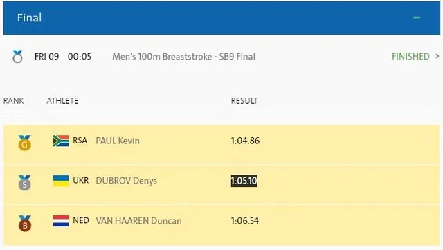 Паралімпіада, Україна, Ріо Паралімпіада, Україна, Ріо