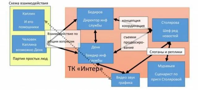 Каплін, Інтер, Столярова Каплін, Інтер, Столярова