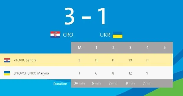 Піовіч, ЛИтовченко, Паралімпіад