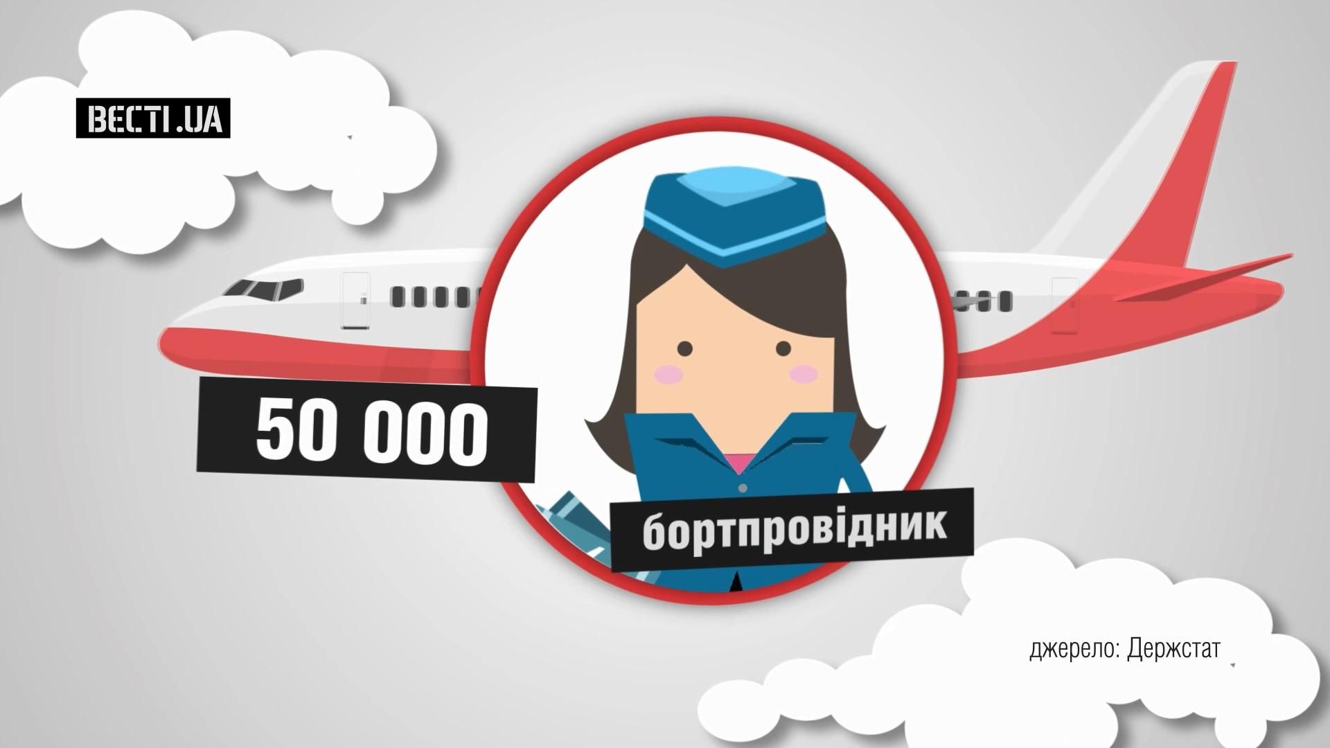 Хто отримує найвищу зарплатню в Україні Хто отримує найвищу зарплатню в Україні