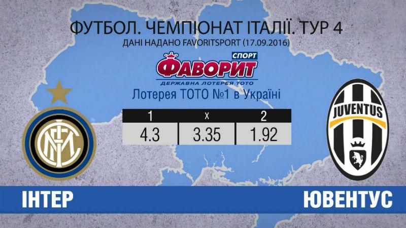 "Інтер" – "Ювентус": кому прогнозують перемогу в запеклому протистоянні