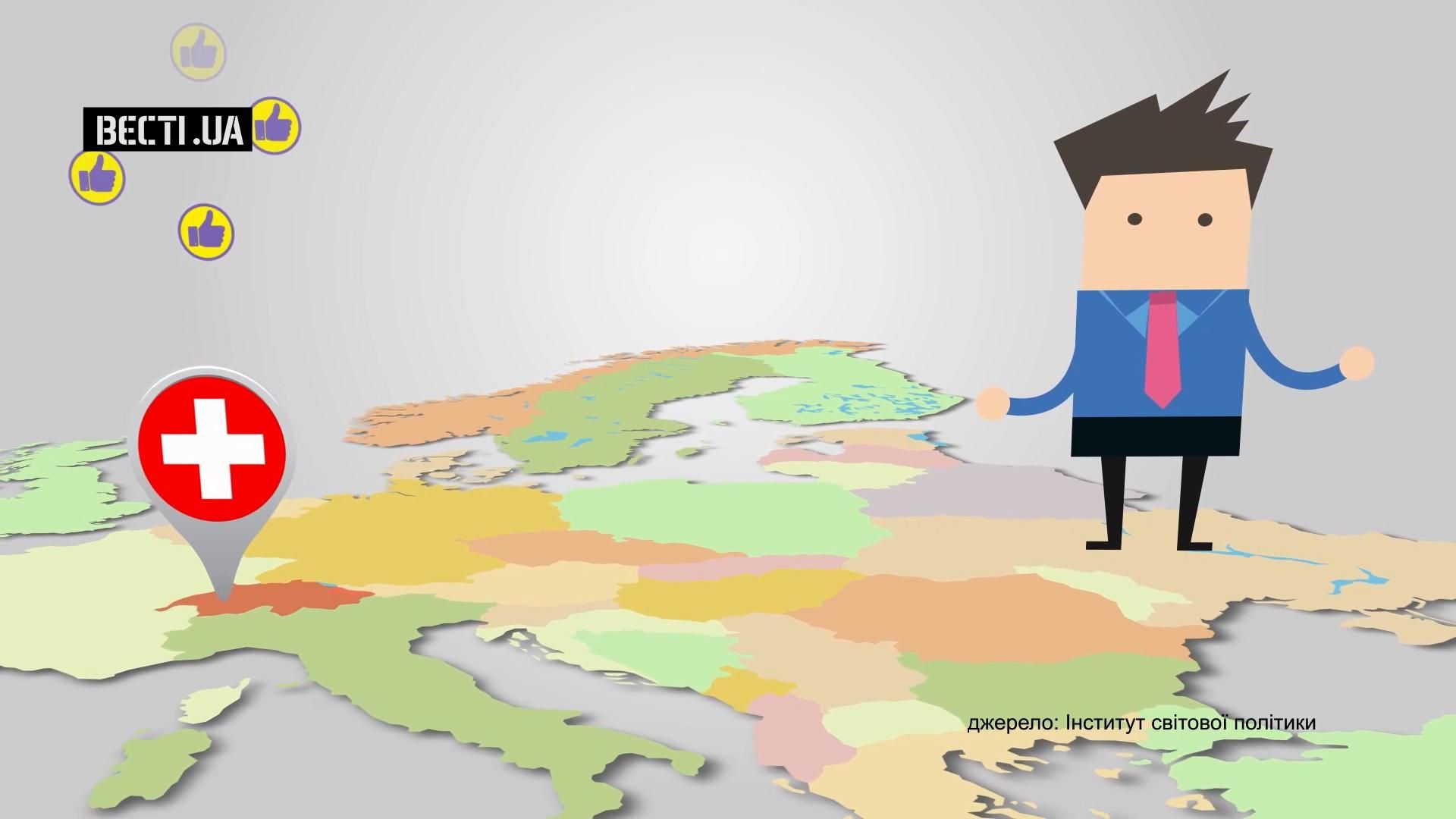 Политику какой страны украинцы считают идеальной Политику какой страны украинцы считают идеальной