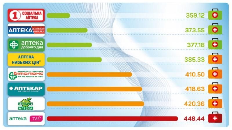 Сколько стоит собрать аптечку для офиса  - 28 вересня 2016 - Телеканал новин 24