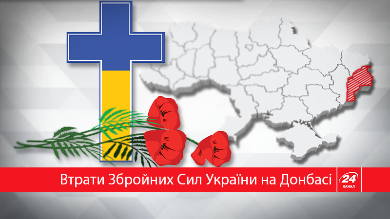 Потери Вооруженных Сил Украины на Донбассе: печальная статистика Потери Вооруженных Сил Украины на Донбассе: печальная статистика