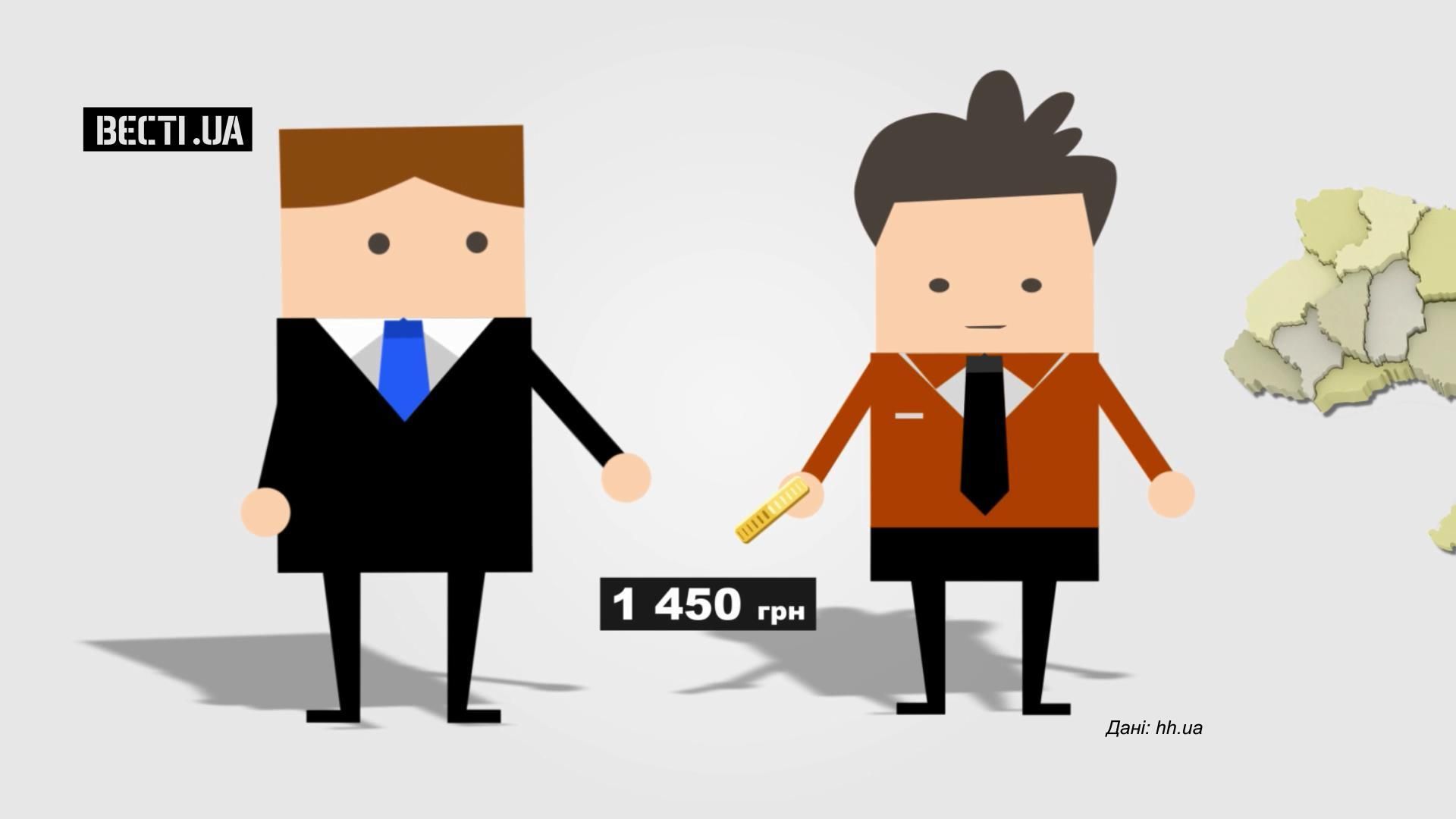 Скільки українцям треба заробляти, щоб почуватися щасливим Скільки українцям треба заробляти, щоб почуватися щасливим