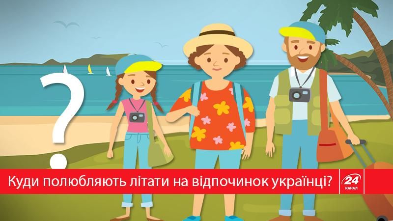 Туристична карта: які місця найбільше вподобали українці