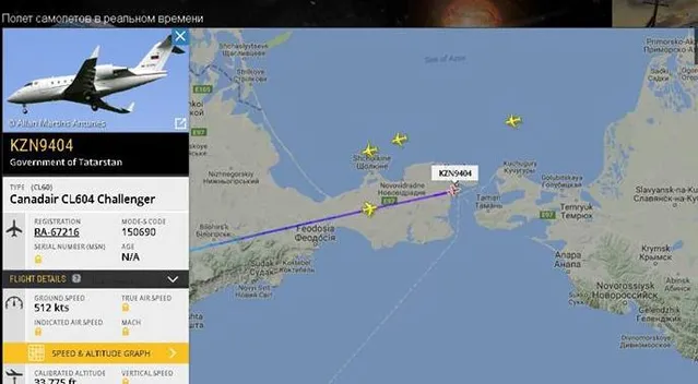 Татарстан, Крим, анексія Татарстан, Крим, анексія