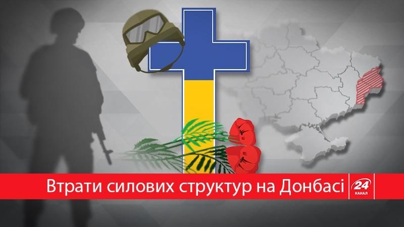 Ціна війни: скільки українських бійців загинули через агресію Росії