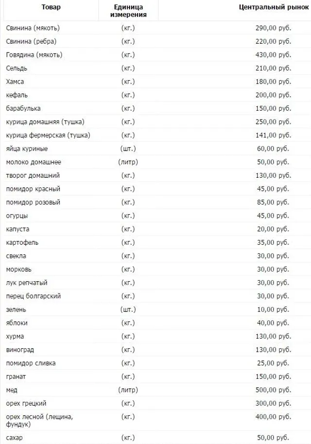 ціни, Крим, Феодосія ціни, Крим, Феодосія