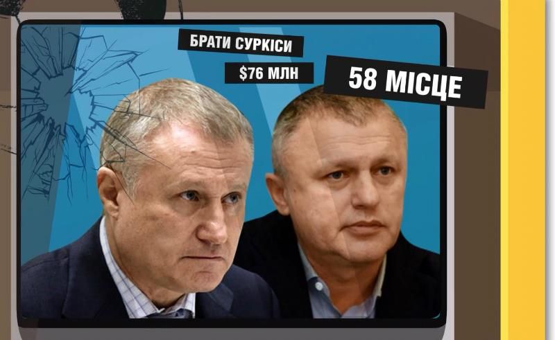 Хто увійшов до рейтингу найбагатших людей України Хто увійшов до рейтингу найбагатших людей України