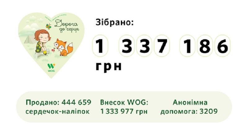 Клиенты WOG установили новый рекорд по сбору денег в рамках акции "Дорога к сердцу" - 20 октября 2016 - Телеканал новин 24