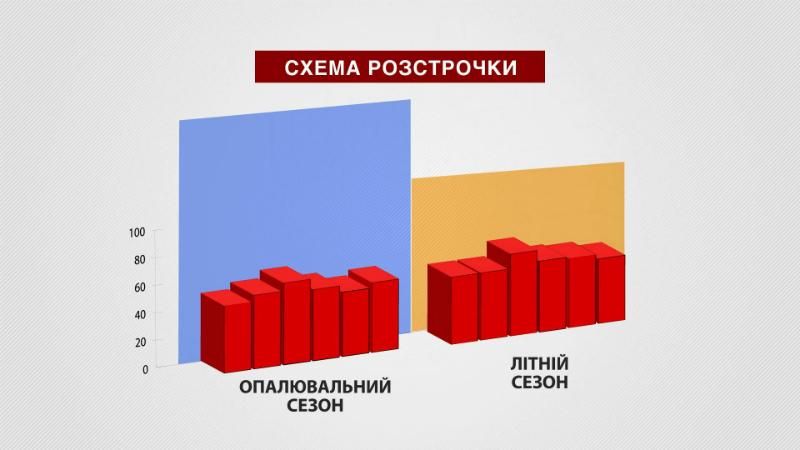 Як оформити розстрочку на комунальні платежі
