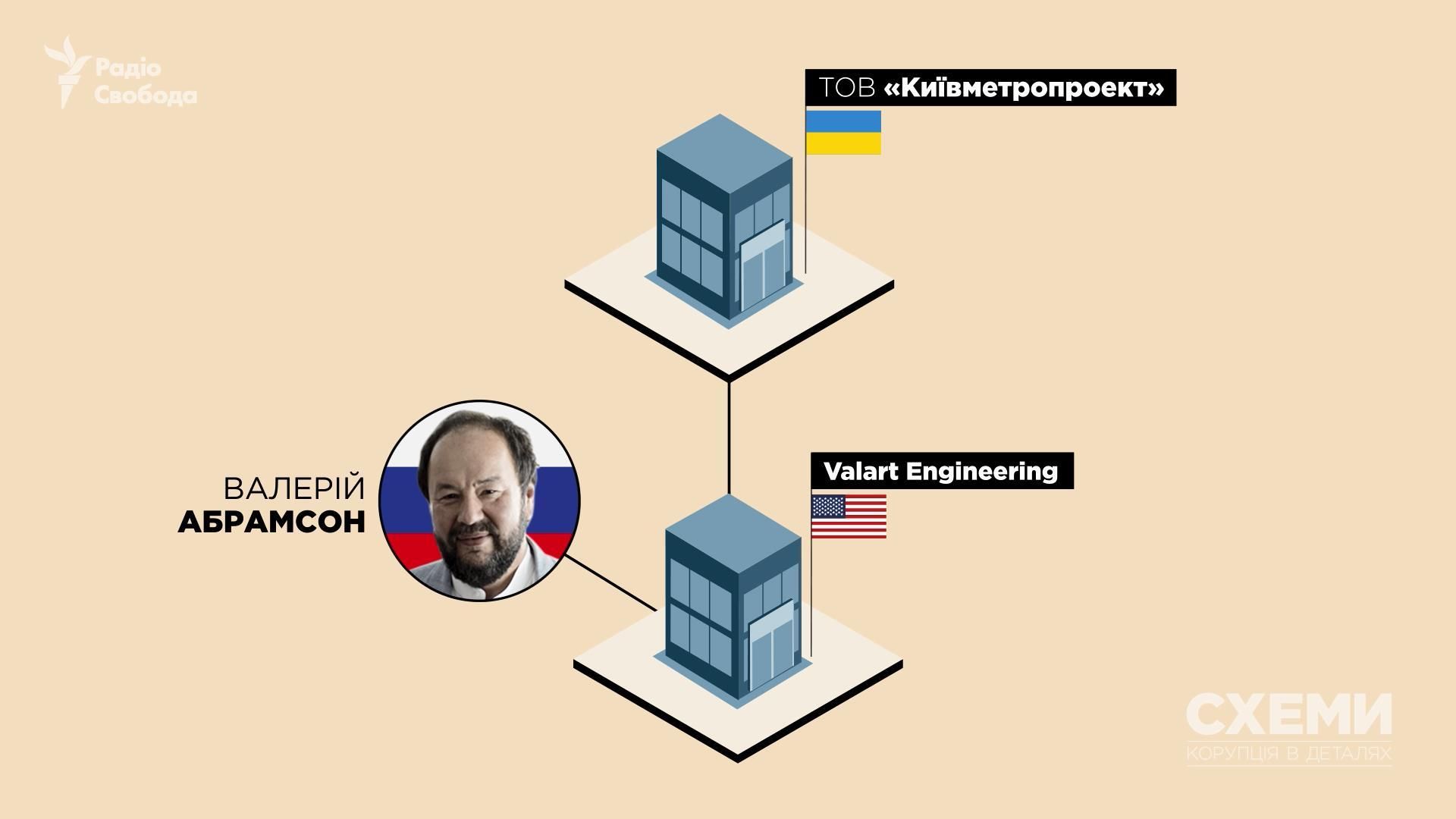 Як заборонені російські компанії перемагають державні тендери