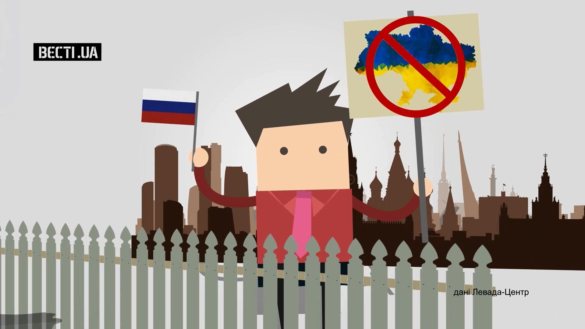 Сколько россиян негативно относятся к Украине Сколько россиян негативно относятся к Украине