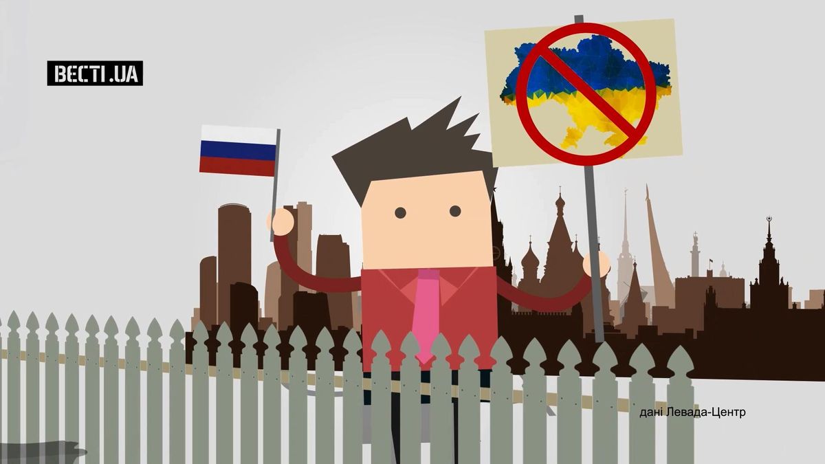 Сколько россиян негативно относятся к Украине Сколько россиян негативно относятся к Украине
